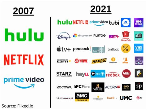 8 Best Streaming Services To Watch Elemental (2023).